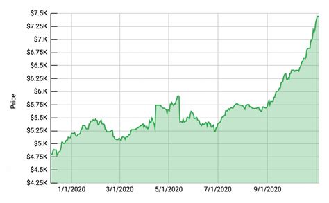 rolex aktie chart|Rolex rings market cap.